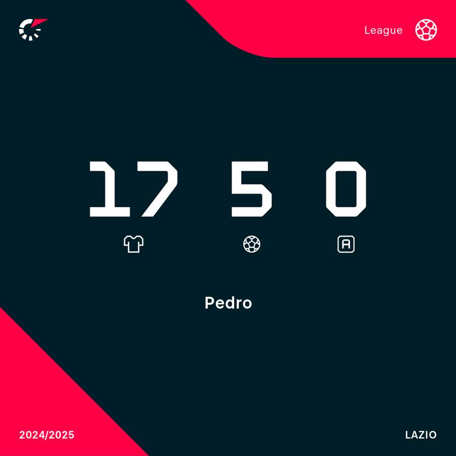 Pedro stats this season