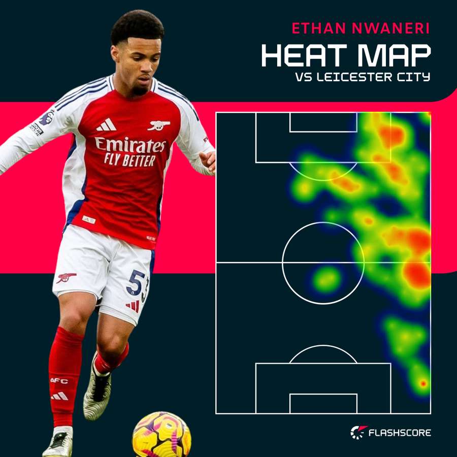 Nwaneri heat map v Leicester
