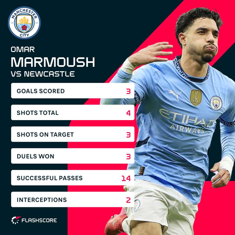 Marmoush v Newcastle