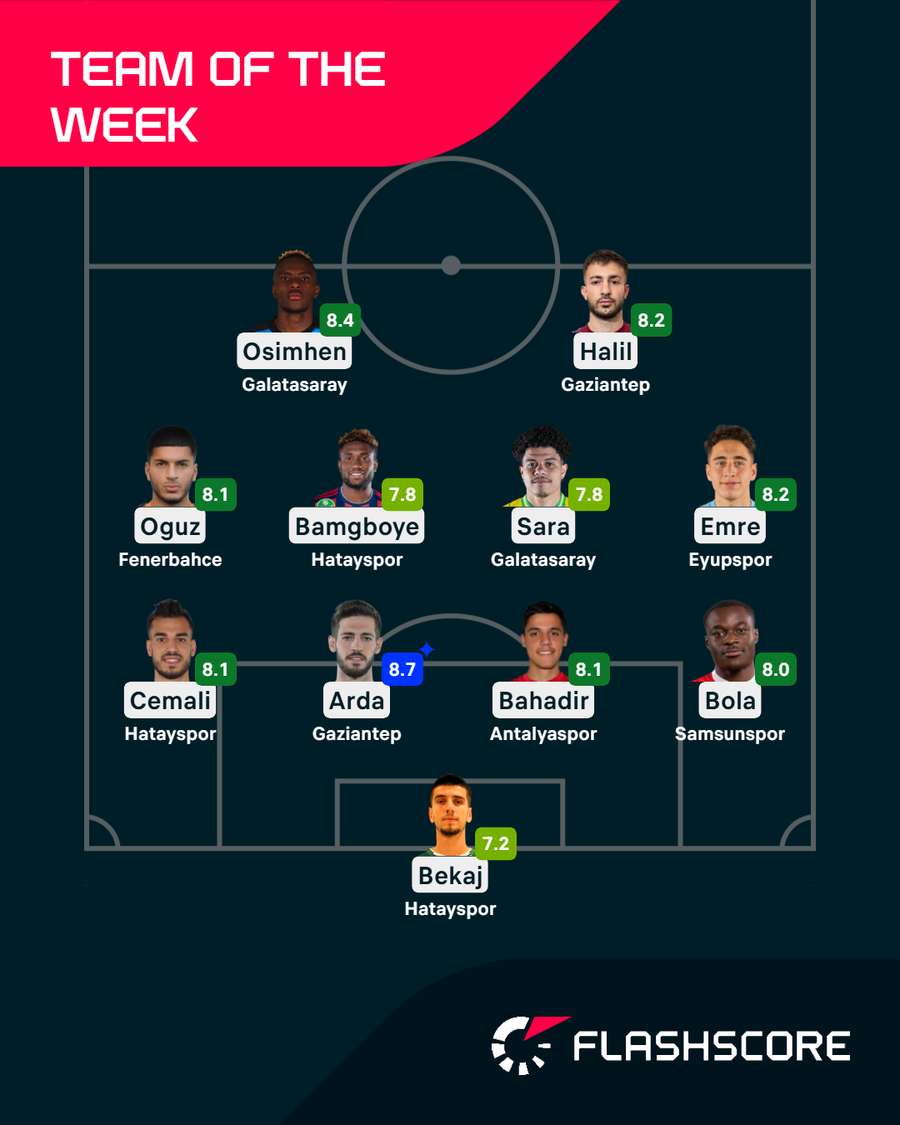 Team of the Week
