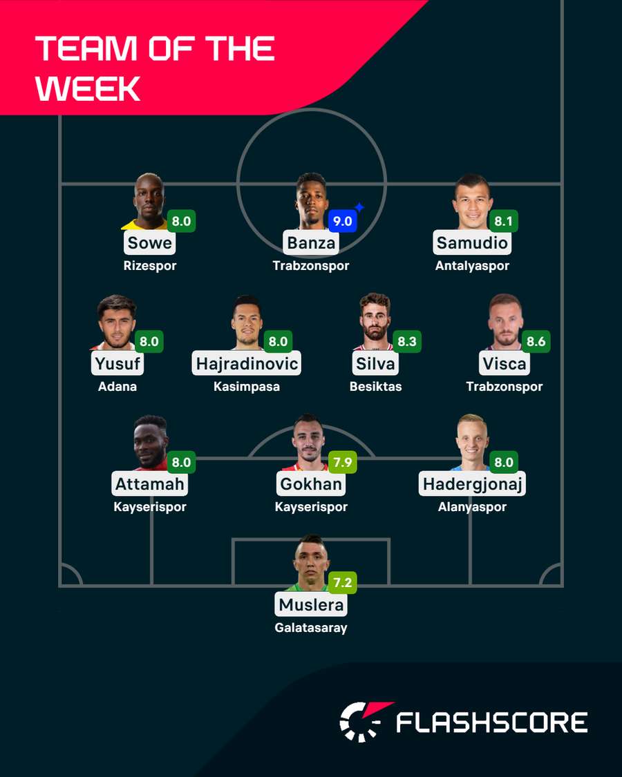 Team of the Week