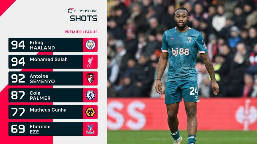 Premier League most stats