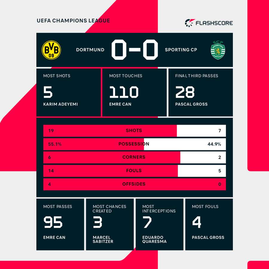 Key match stats