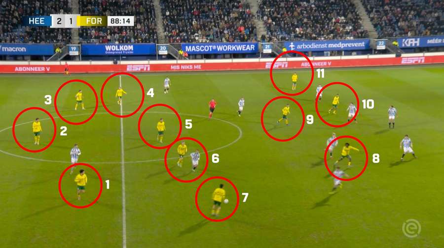 A still from the match showing Fortuna playing with 12 players