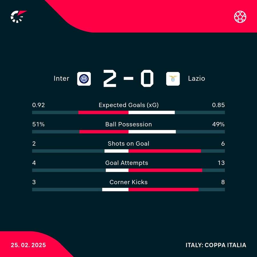 Key match stats