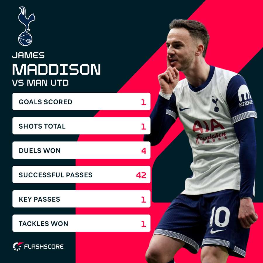 Maddison stats