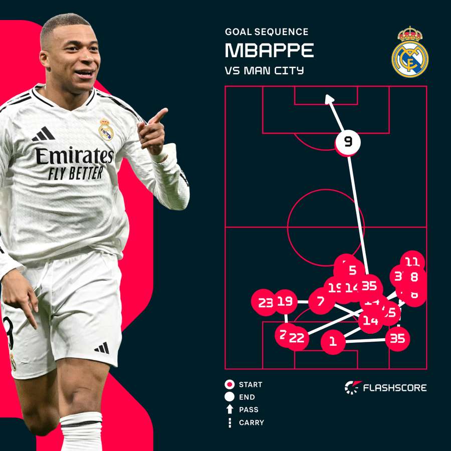 Mbappe's opening goal