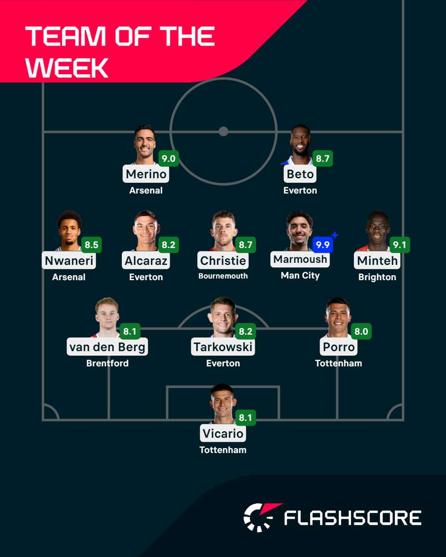 Team of the Week