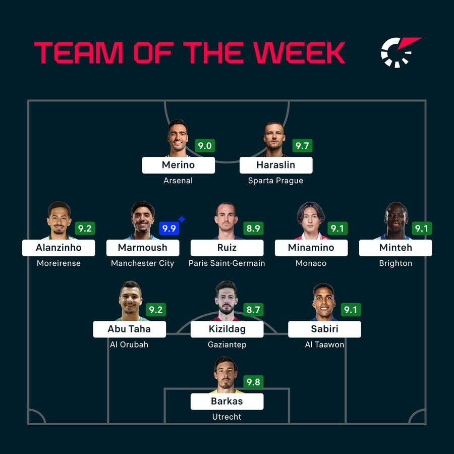 Team of the Week