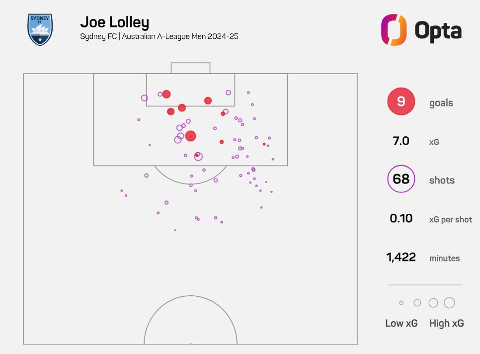 Joe Lolley
