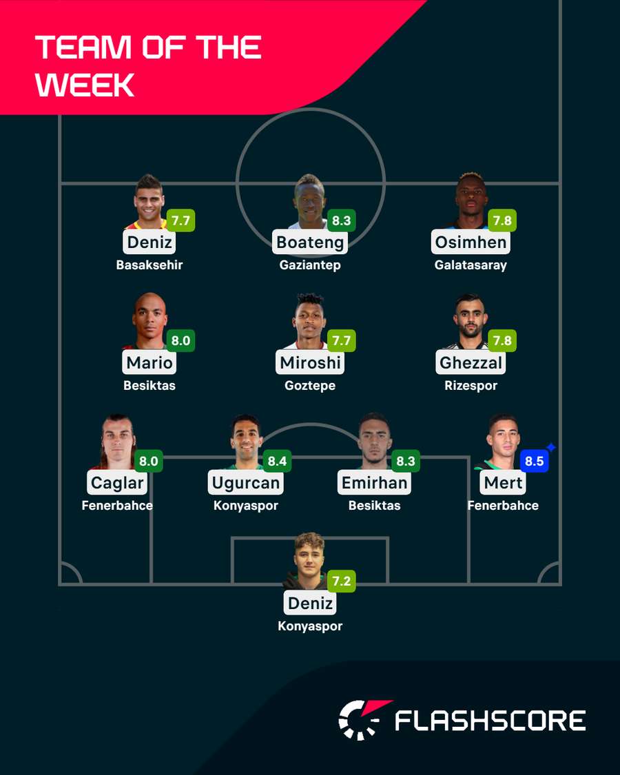 Team of the week