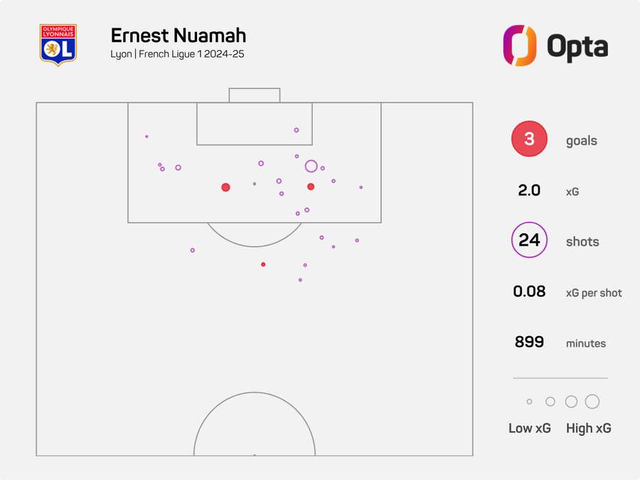 Nuamah shot map this season