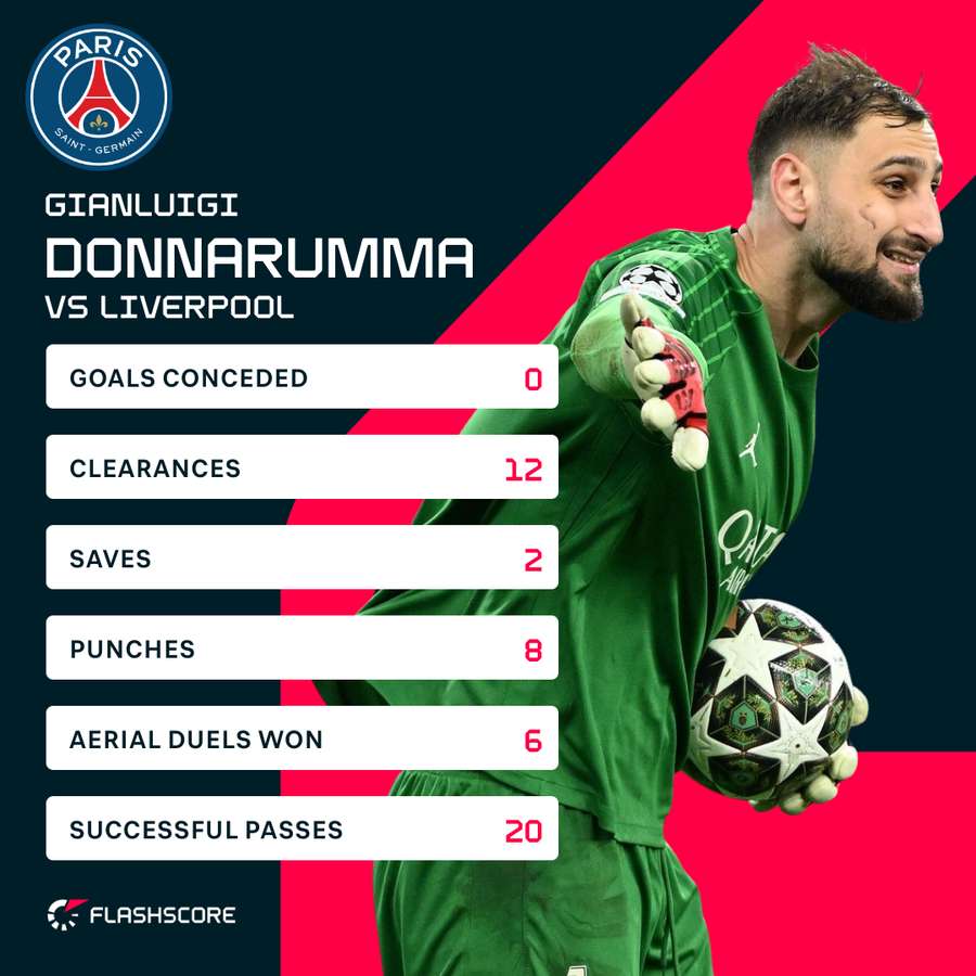 Key stats from the match