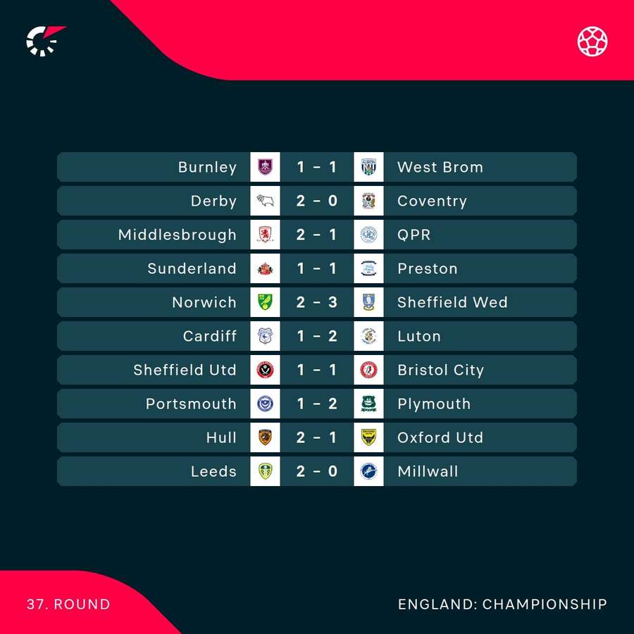 Championship midweek results