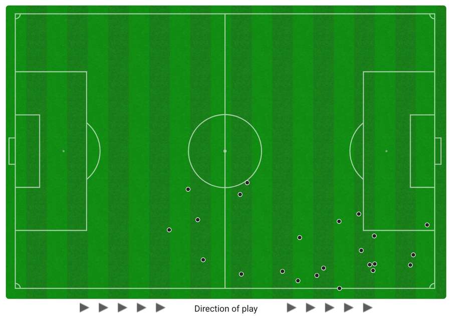 Mo Salah touches for Liverpool vs Newcastle in the Carabao Cup final.