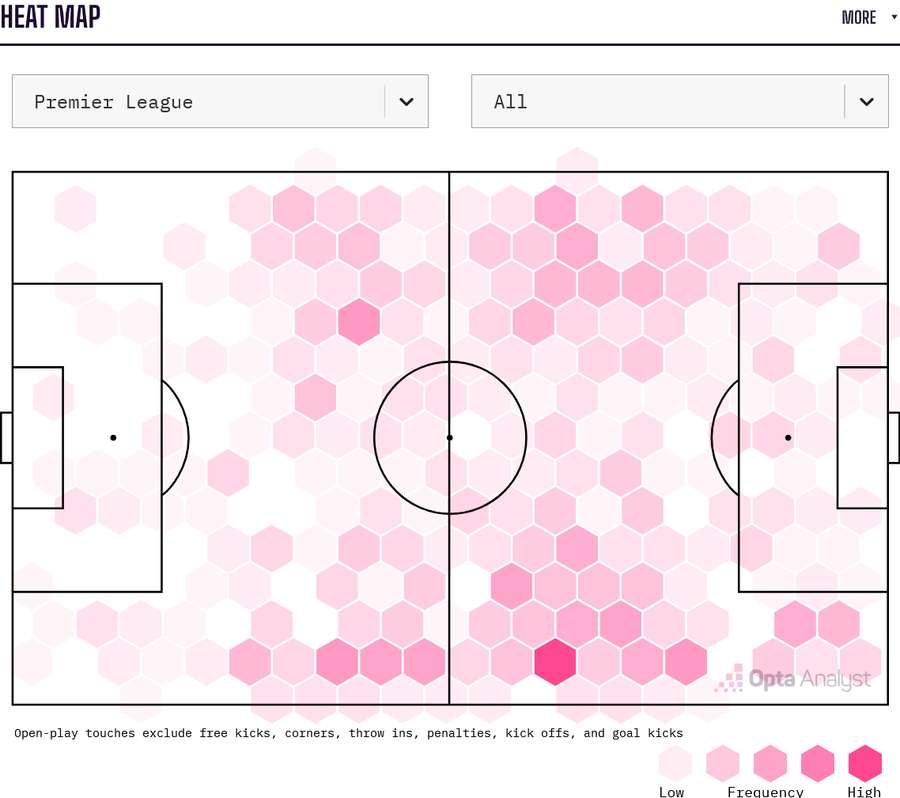 Jordan Ayew's heat map