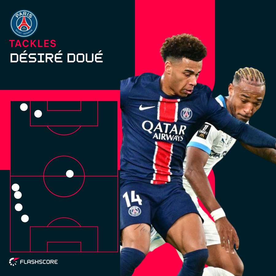 Desire Doue's tackles vs Toulouse