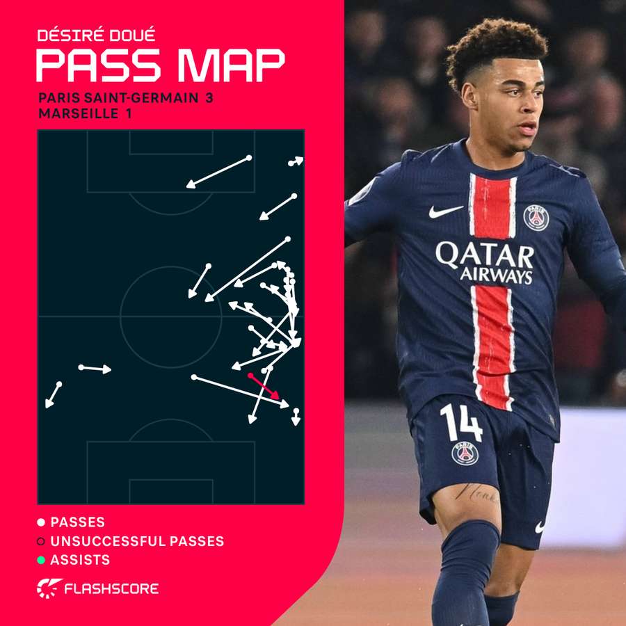 Desire Doue pass map vs Marseille