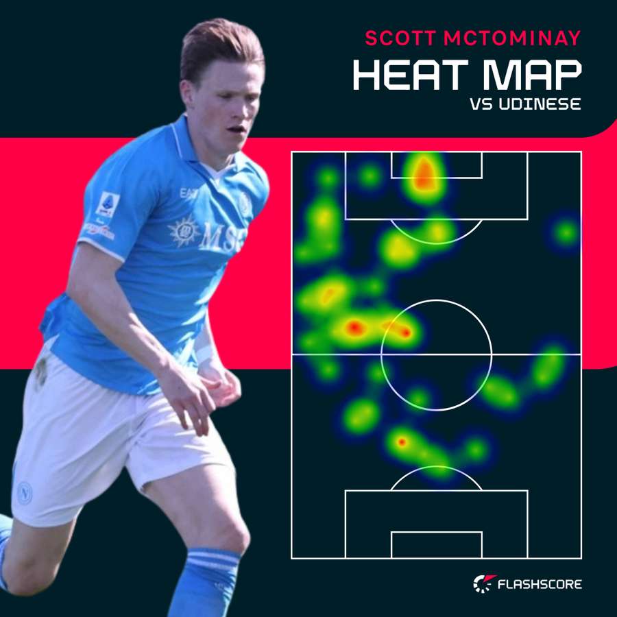 Scott McTominay heat map vs Udinese