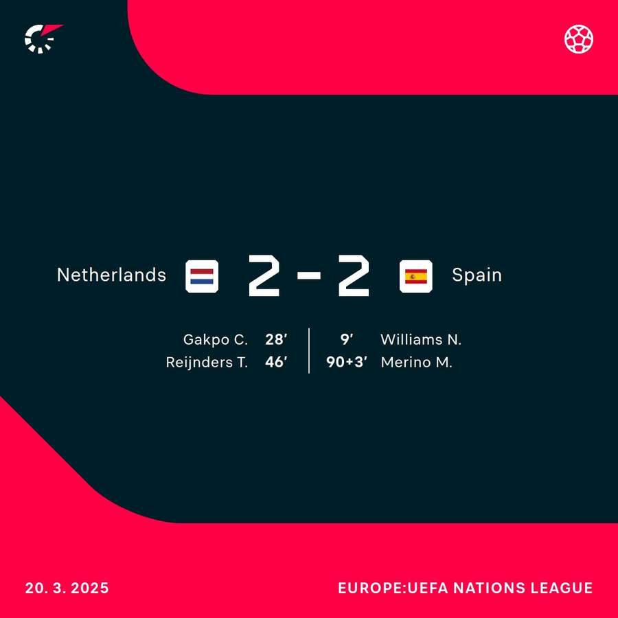 The match concludes in atmosphere of tension in Rotterdam