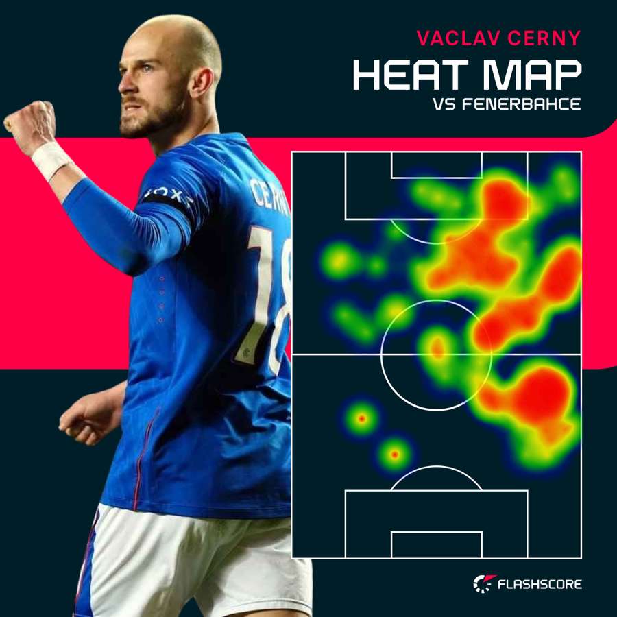 Cerny's heat map from the second leg against Fenerbahce