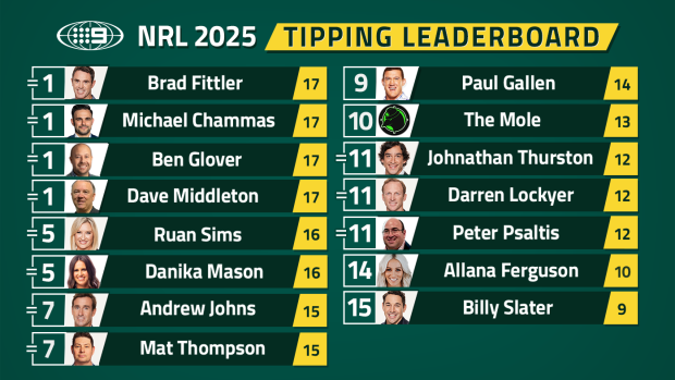 Nine's NRL tipping leaderboard.