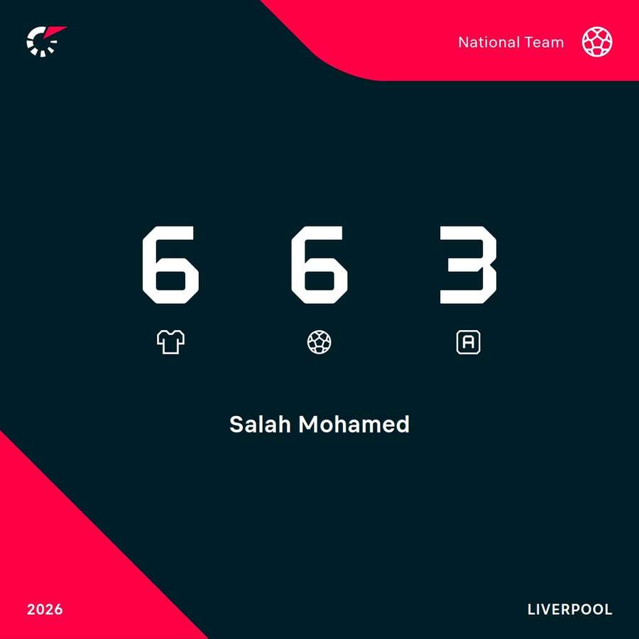 Salah's 24/25 Egypt stats