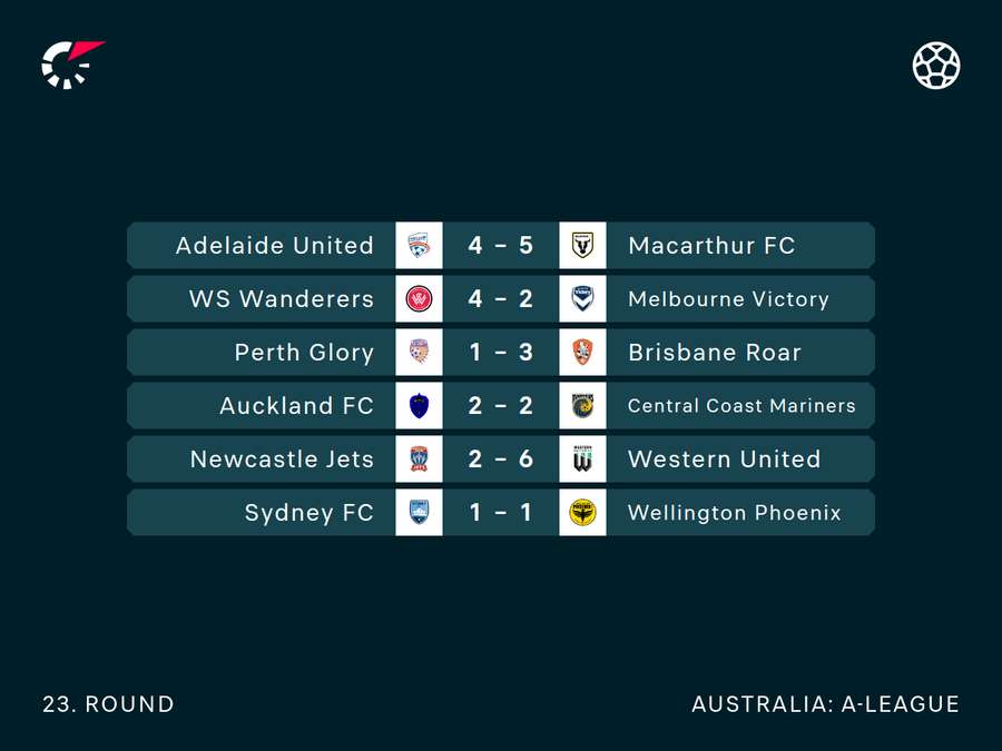 All of the results from Round 23 of the A-League.