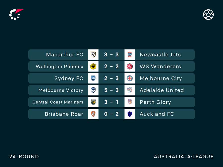 The results from Round 24 of the A-League.