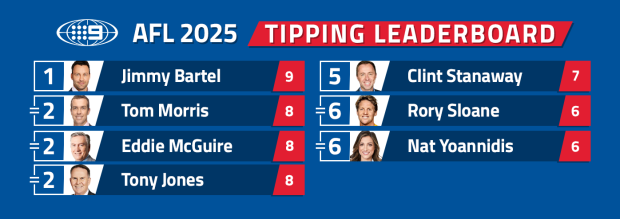 Nine's AFL tipping leaderboard.