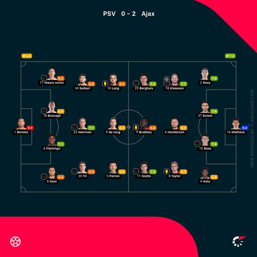 Flashscore's player ratings