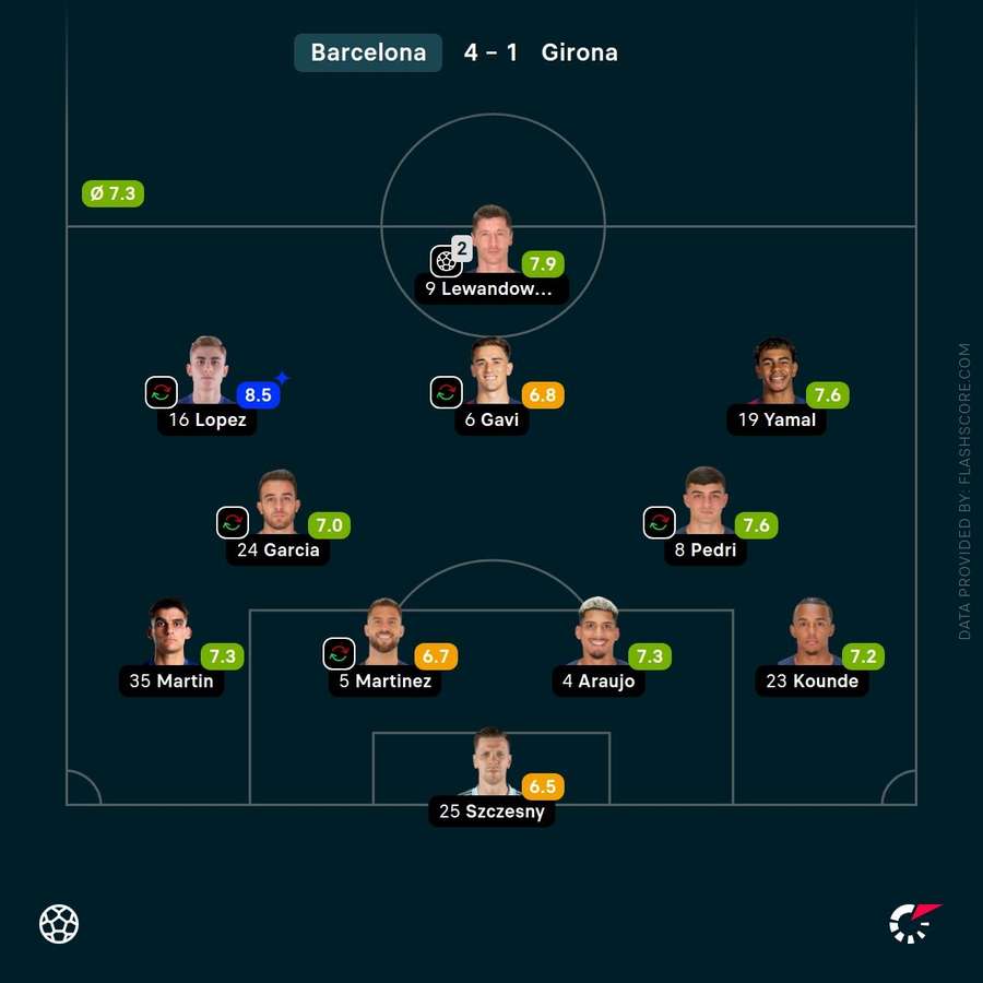 Barcelona player ratings