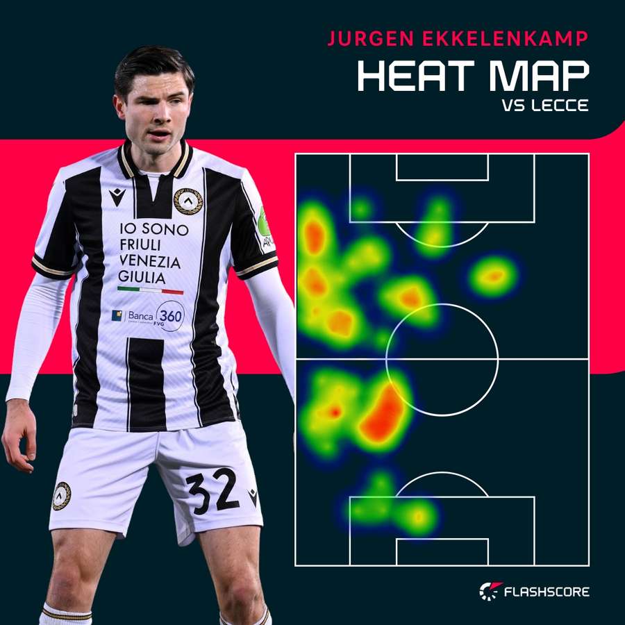 Ekkelenkamp thriving in a more attacking role