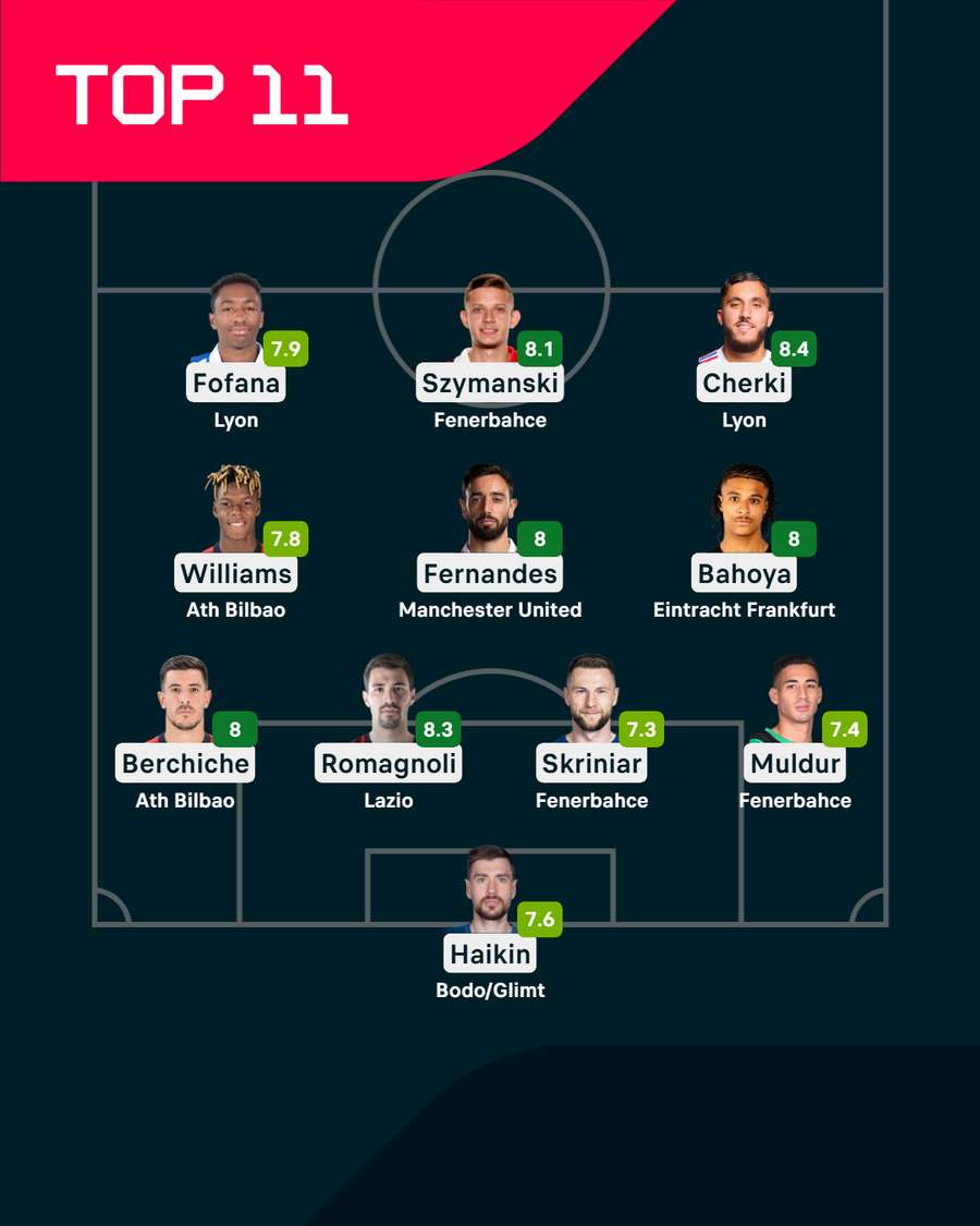 Europa League Team of the Round