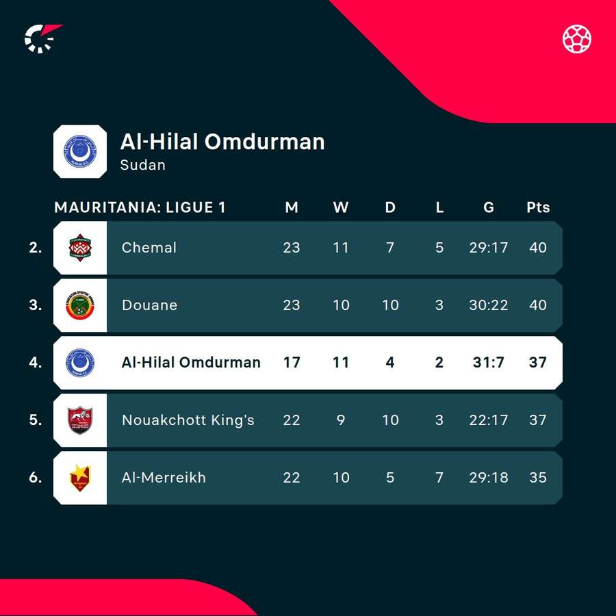 Hilal in the Mauritanian league standings