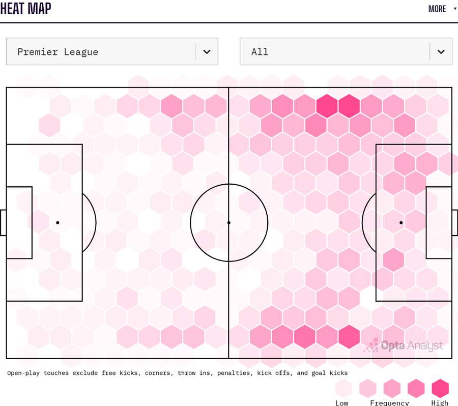 Antoine Semenyo's heat map