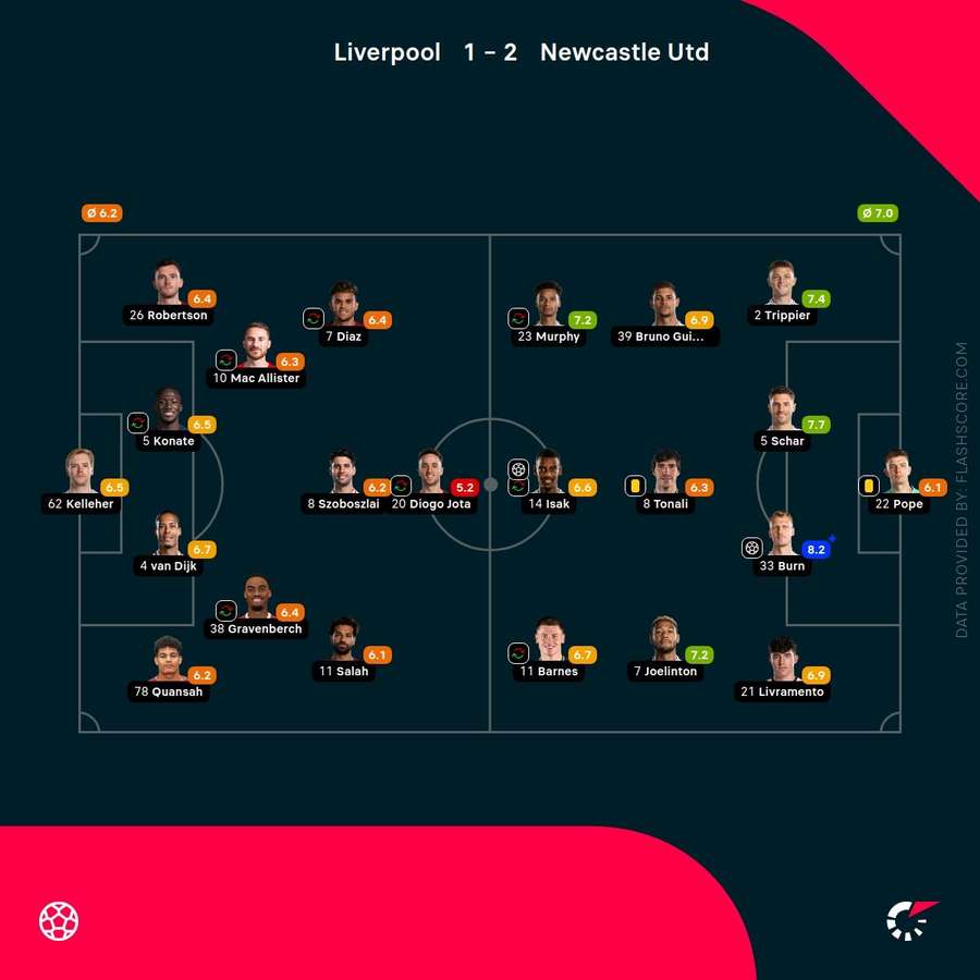 Carabao Cup final player ratings