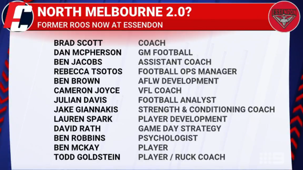 The extensive list of former North Melbourne staff members that Brad Scott has brought with him to Essendon.