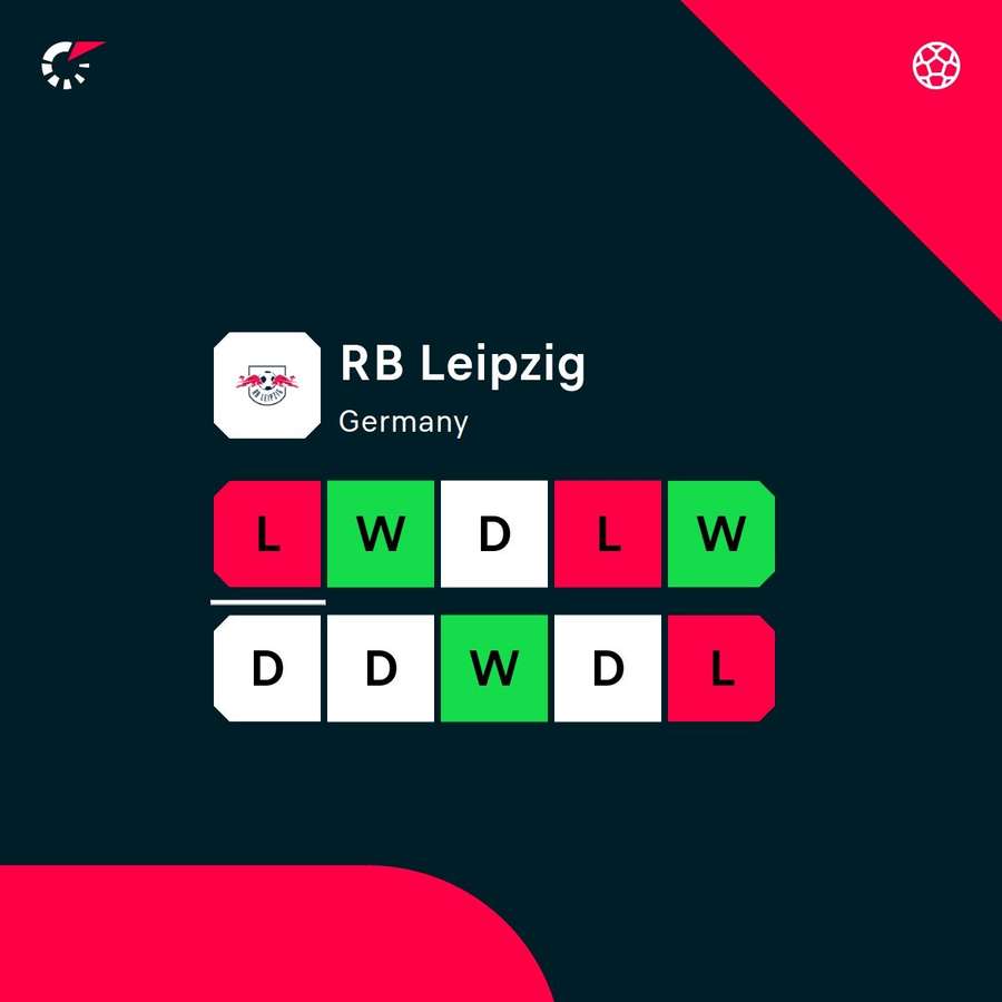Leipzig's recent form across competitions