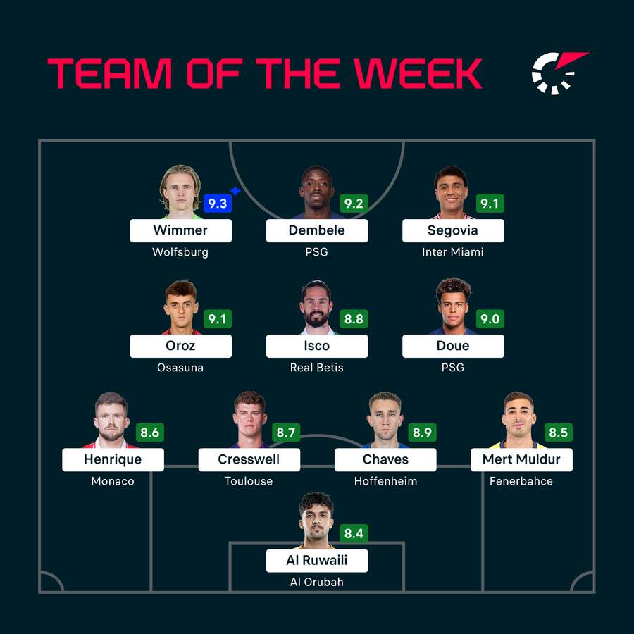 Team of the Week