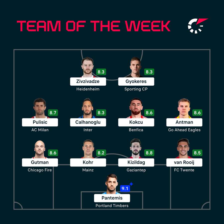 The latest Team of the Week