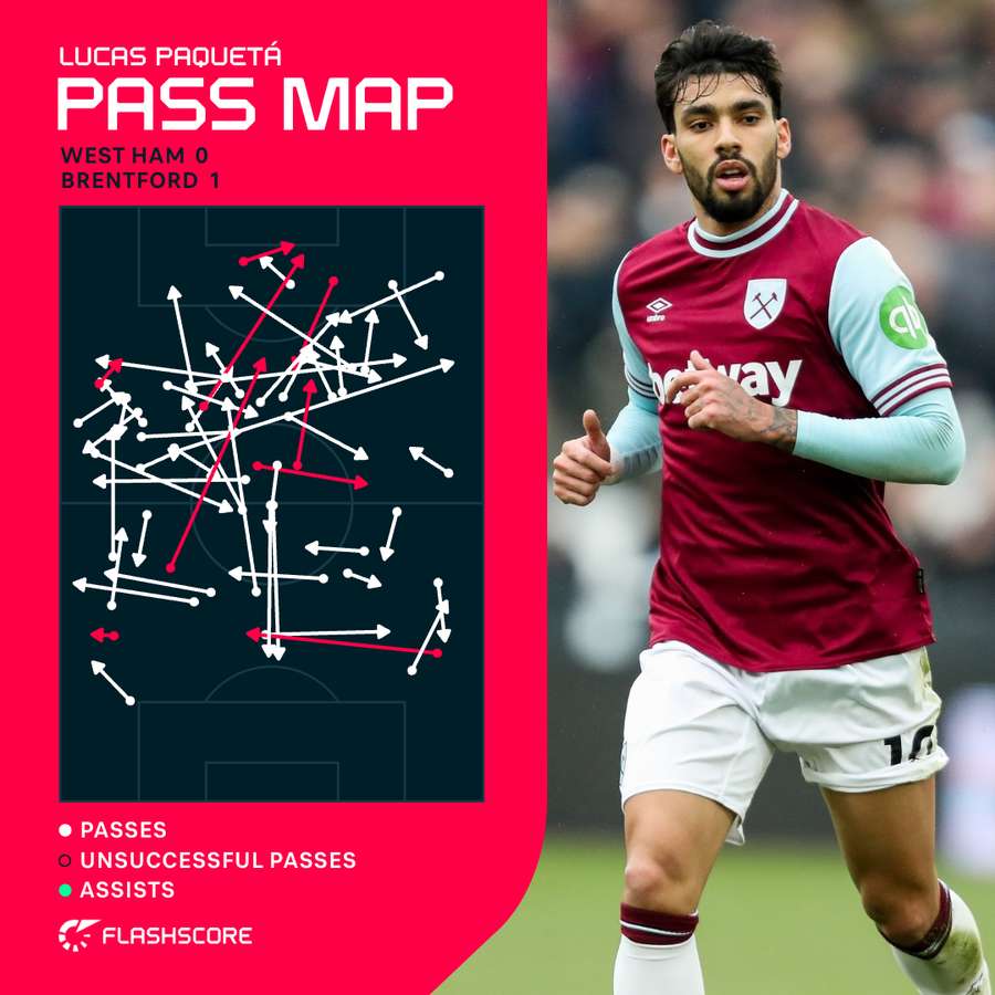 Lucas Paqueta pass map vs Brentford
