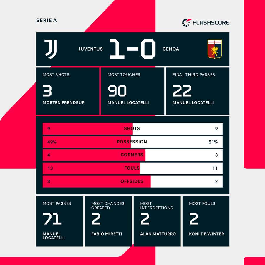 Key match stats