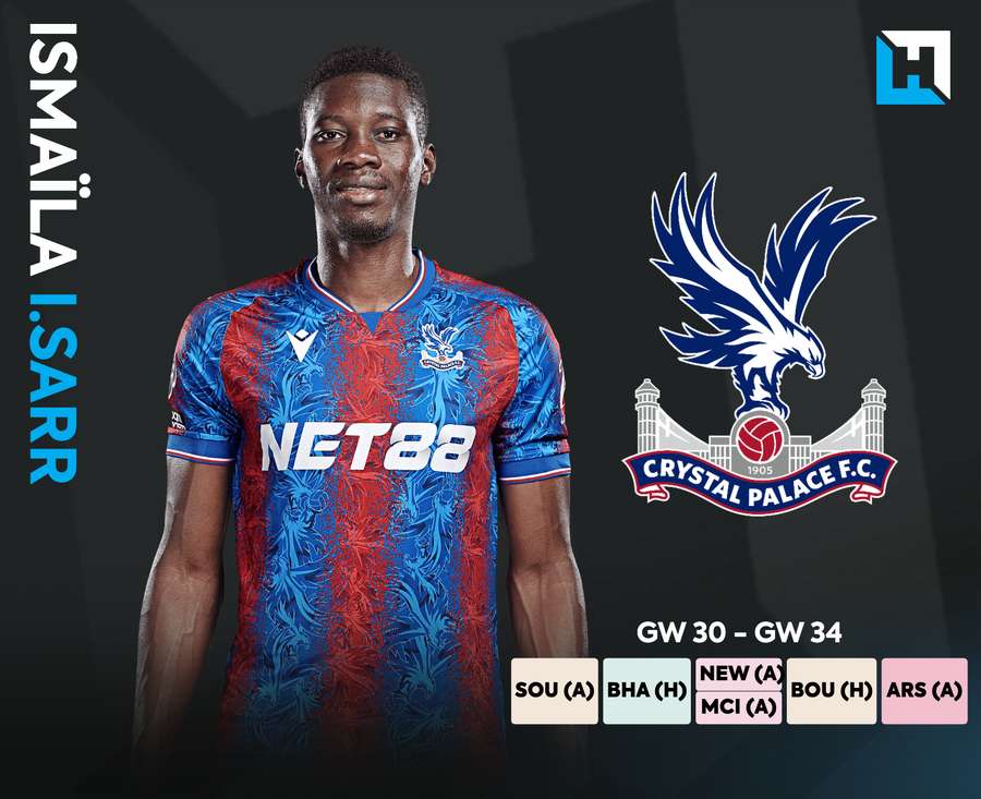 Ismaila Sarr's recent form