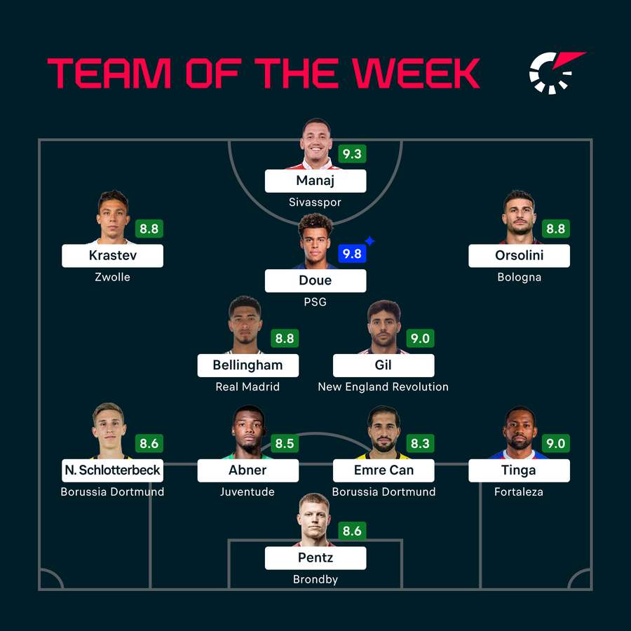 Flashscore Team of the Week
