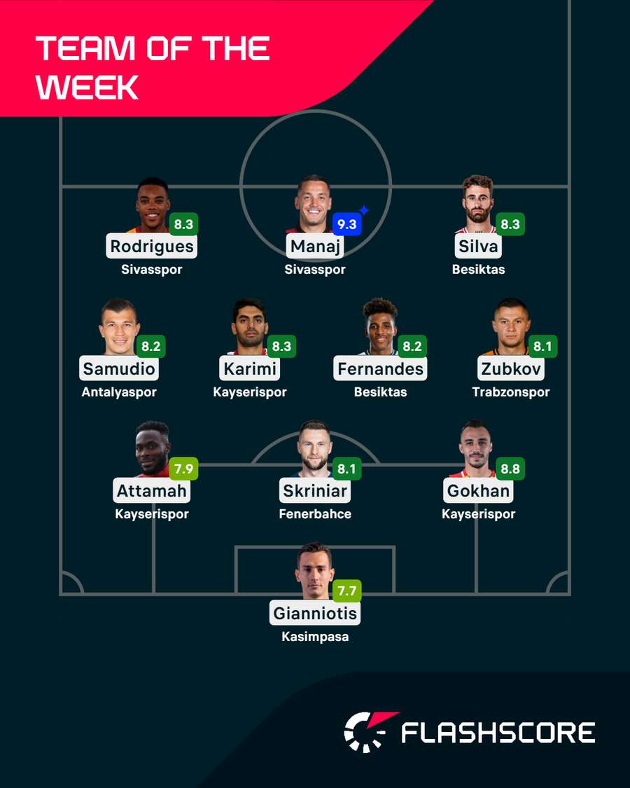Team of the Week