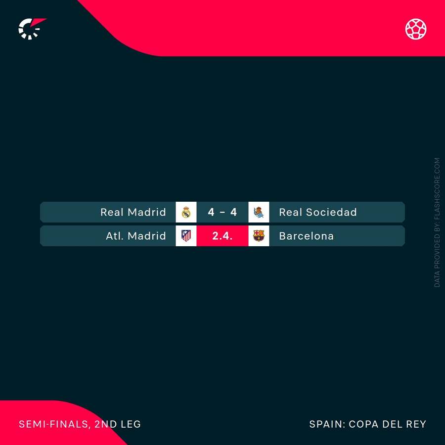 Copa del Rey Semi-Final second legs