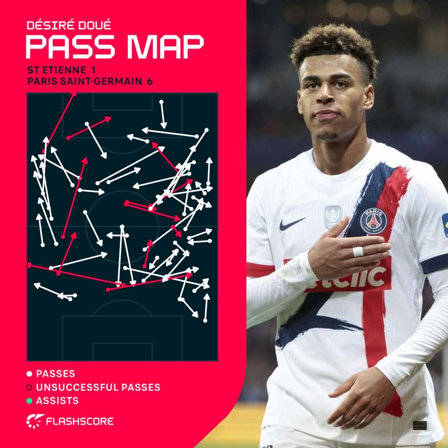 Desire Doue Pass Map vs Saint-Etienne
