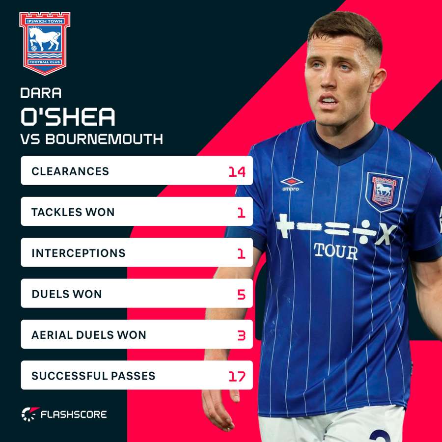 O'Shea v Bournemouth