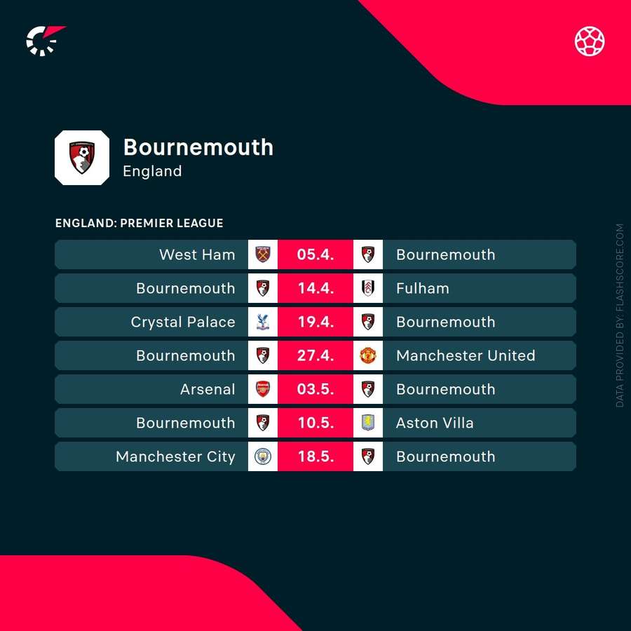 Bournemouth's upcoming fixtures